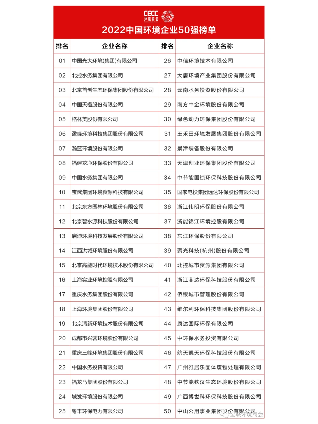 環(huán)境求職分享 | 中國環(huán)境企業(yè)50強2020-2023