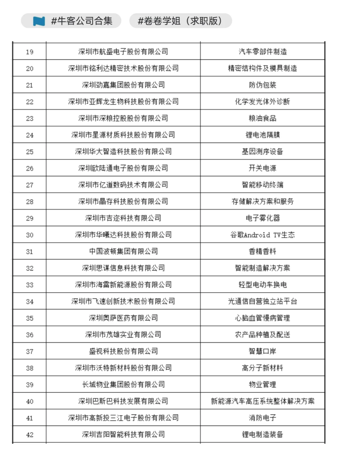 2024深圳行業(yè)領(lǐng)袖企業(yè)100強勺美，找工作優(yōu)先看~