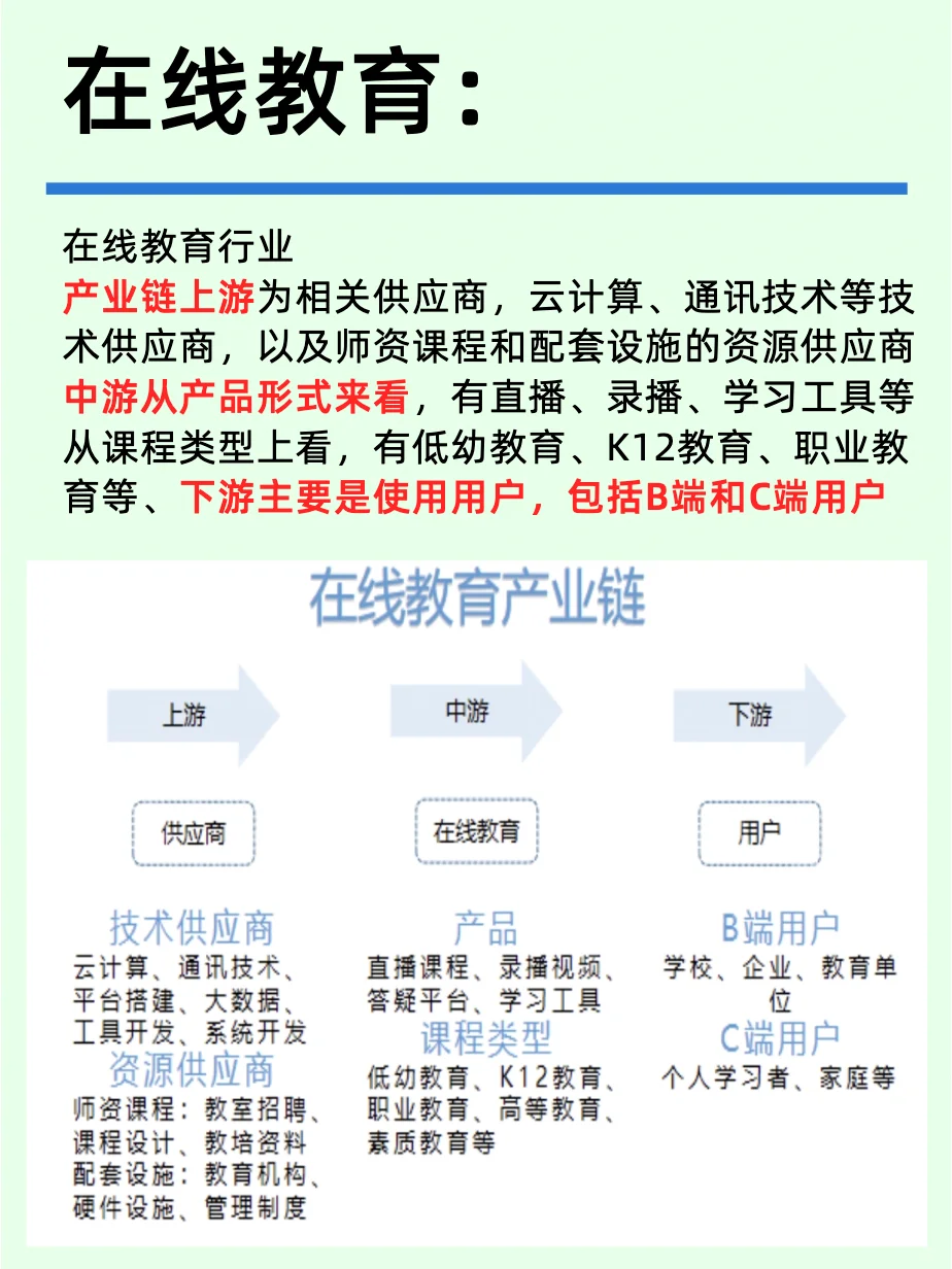 一天吃透一條行業(yè)：NO1教育行業(yè)