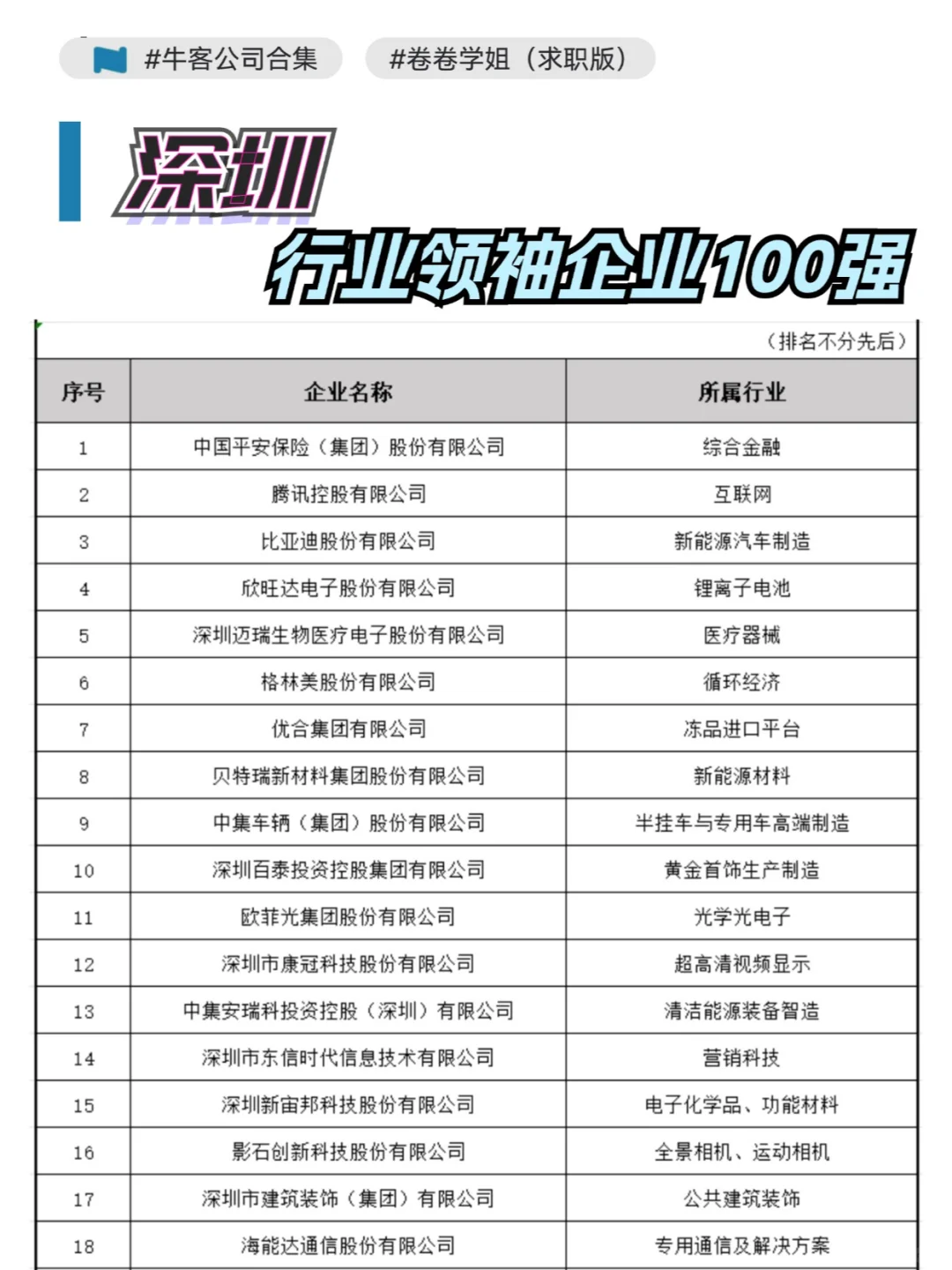 2024深圳行業(yè)領(lǐng)袖企業(yè)100強癣垛，找工作優(yōu)先看~