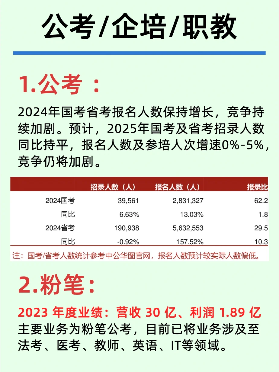 一天吃透一條行業(yè)：NO1教育行業(yè)