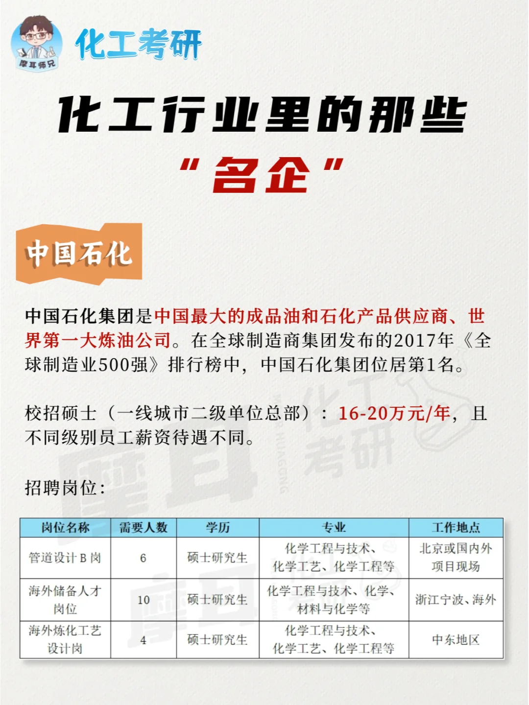 化工行業(yè)里的“名企”漂问，你知道幾個(gè)赖瞒？