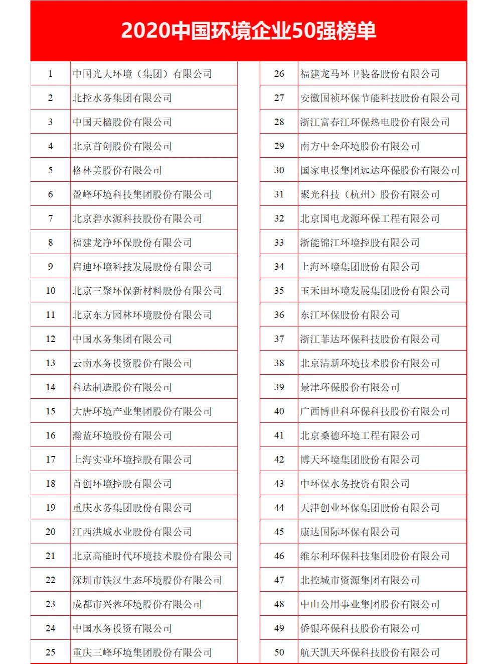 環(huán)境求職分享 | 中國環(huán)境企業(yè)50強2020-2023