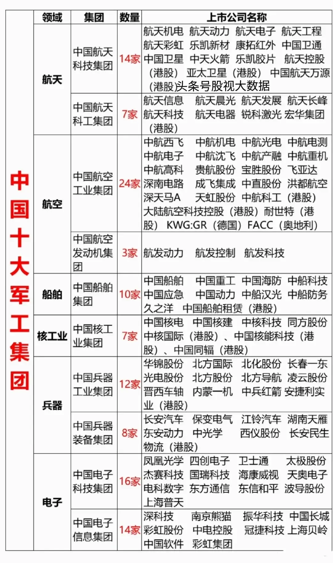 想進入兵工企業(yè)如何報考志愿填報看靠？