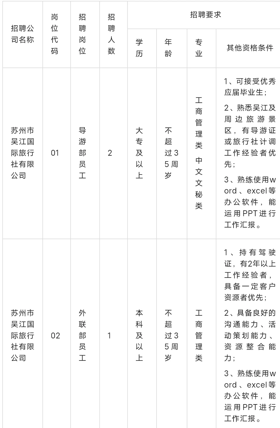 旅游國企：每天一個旅游管理大學生畢業(yè)出路