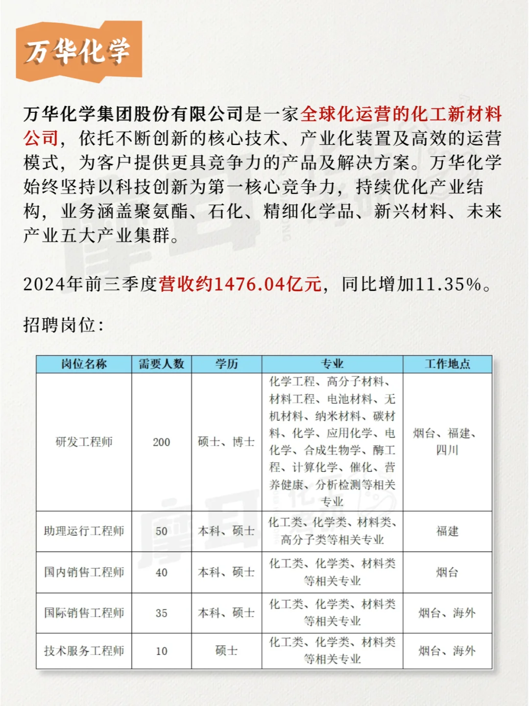 化工行業(yè)里的“名企”栏饮，你知道幾個(gè)吧兔？