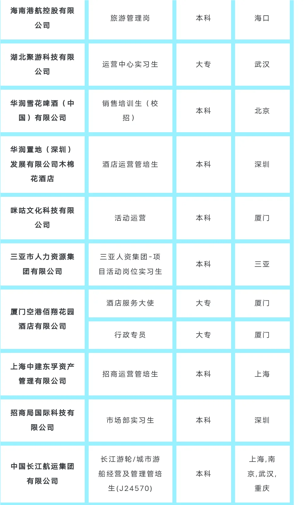 旅游國企：每天一個旅游管理大學生畢業(yè)出路