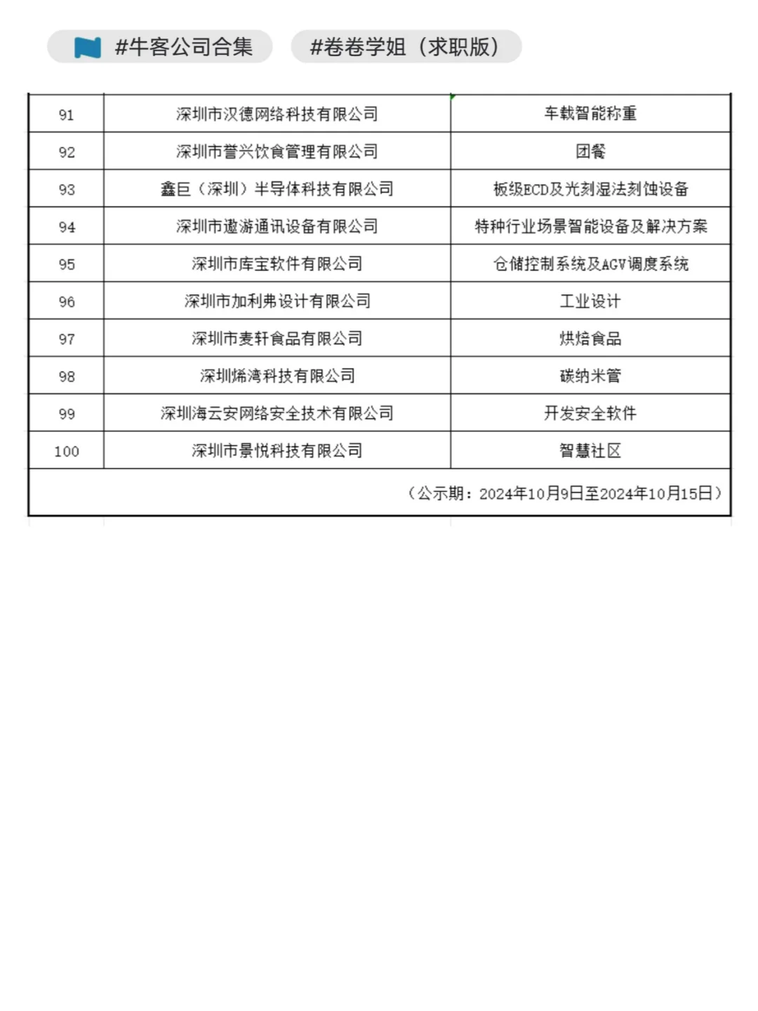 2024深圳行業(yè)領(lǐng)袖企業(yè)100強蛋褥，找工作優(yōu)先看~