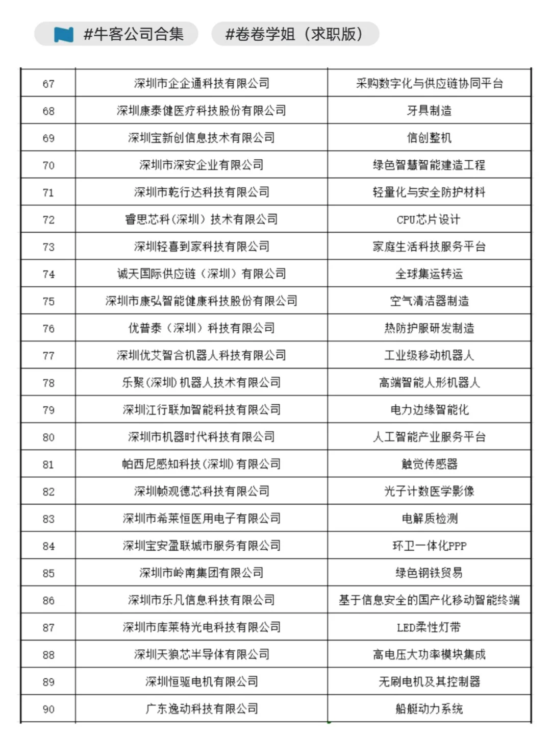 2024深圳行業(yè)領(lǐng)袖企業(yè)100強，找工作優(yōu)先看~