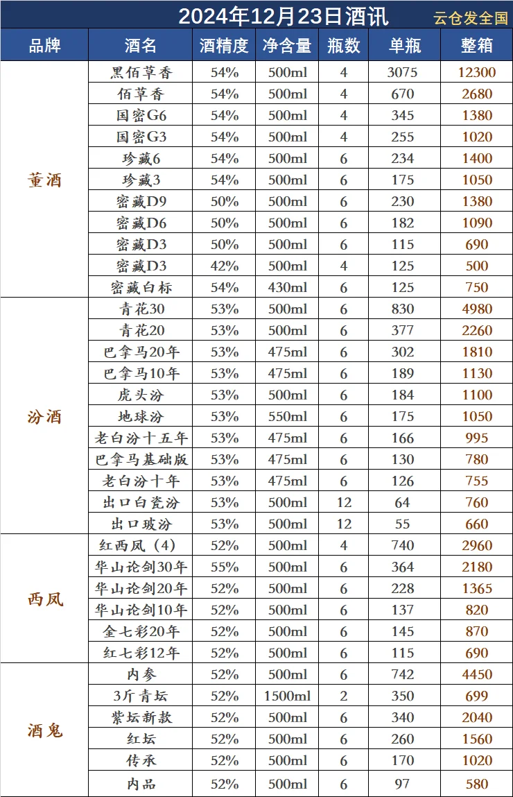 2024年12月23日白酒行情