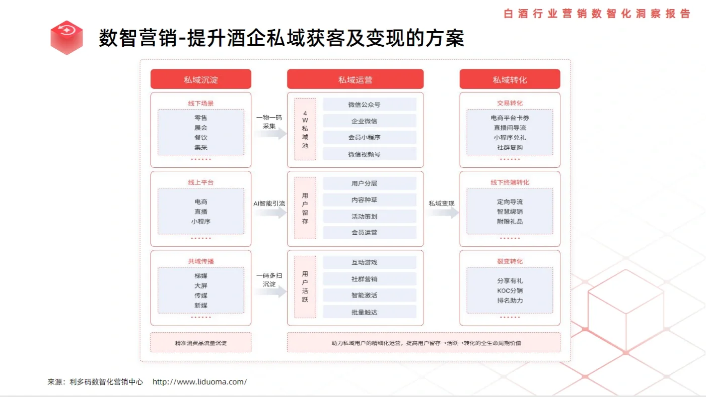 8篇報告‖我讀懂了2023白酒行業(yè)/消費人群