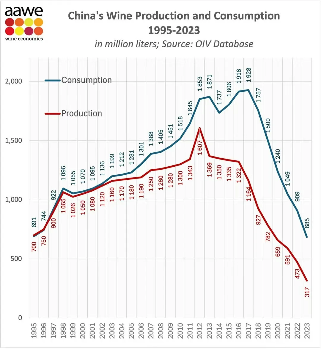 酒水消費居然下滑這么厲害