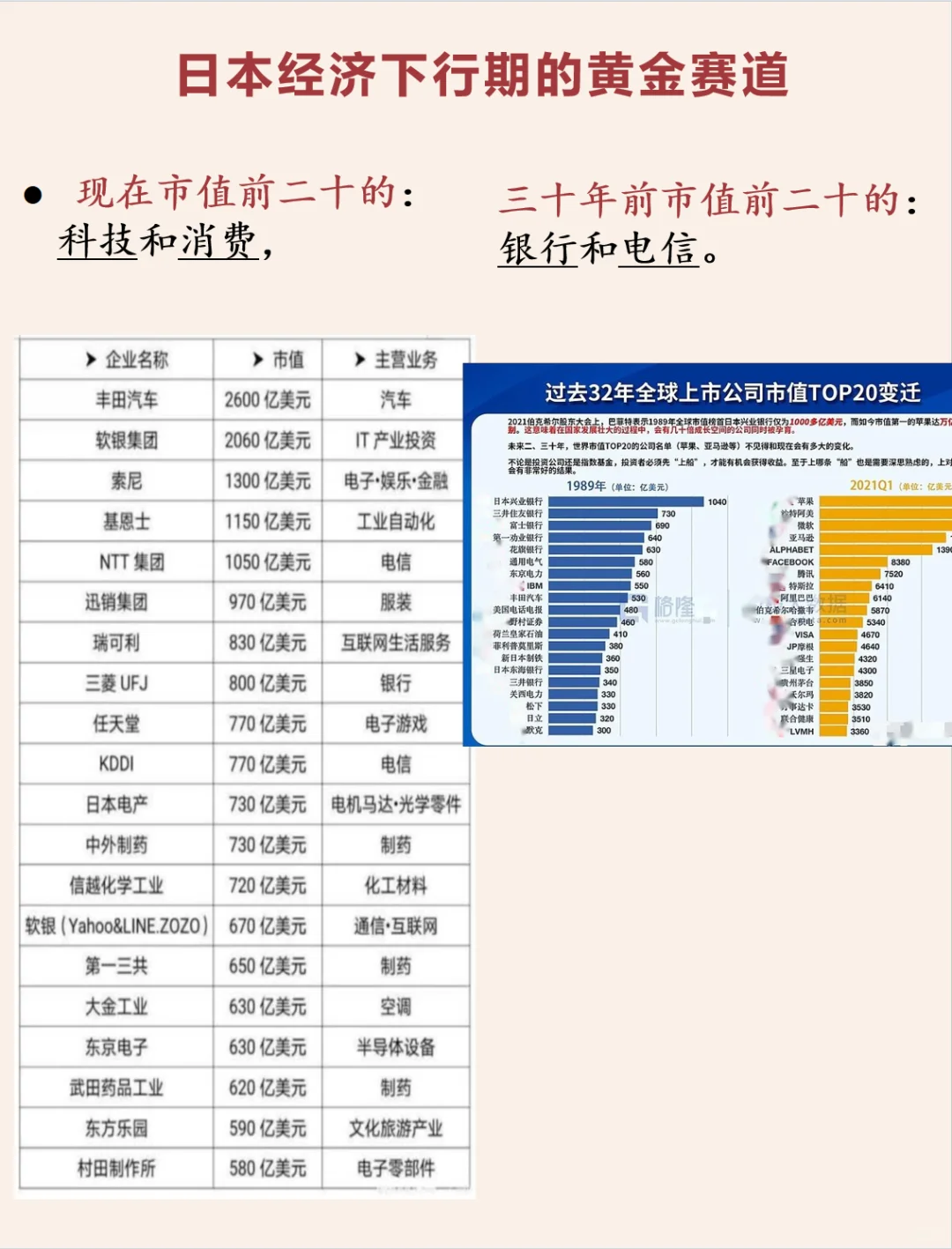 【普通人參考】日本經(jīng)濟(jì)下行30年的黃金賽道