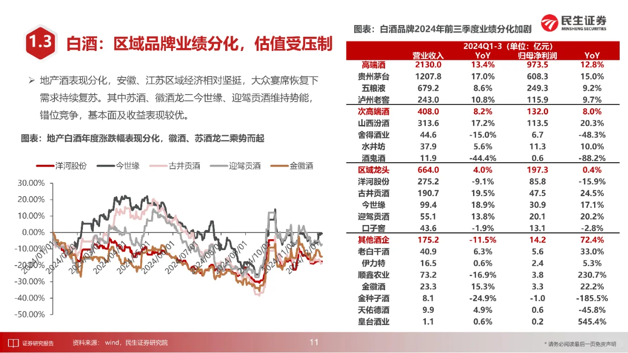 68 頁 | 一文讀懂酒飲行業(yè)投資策略