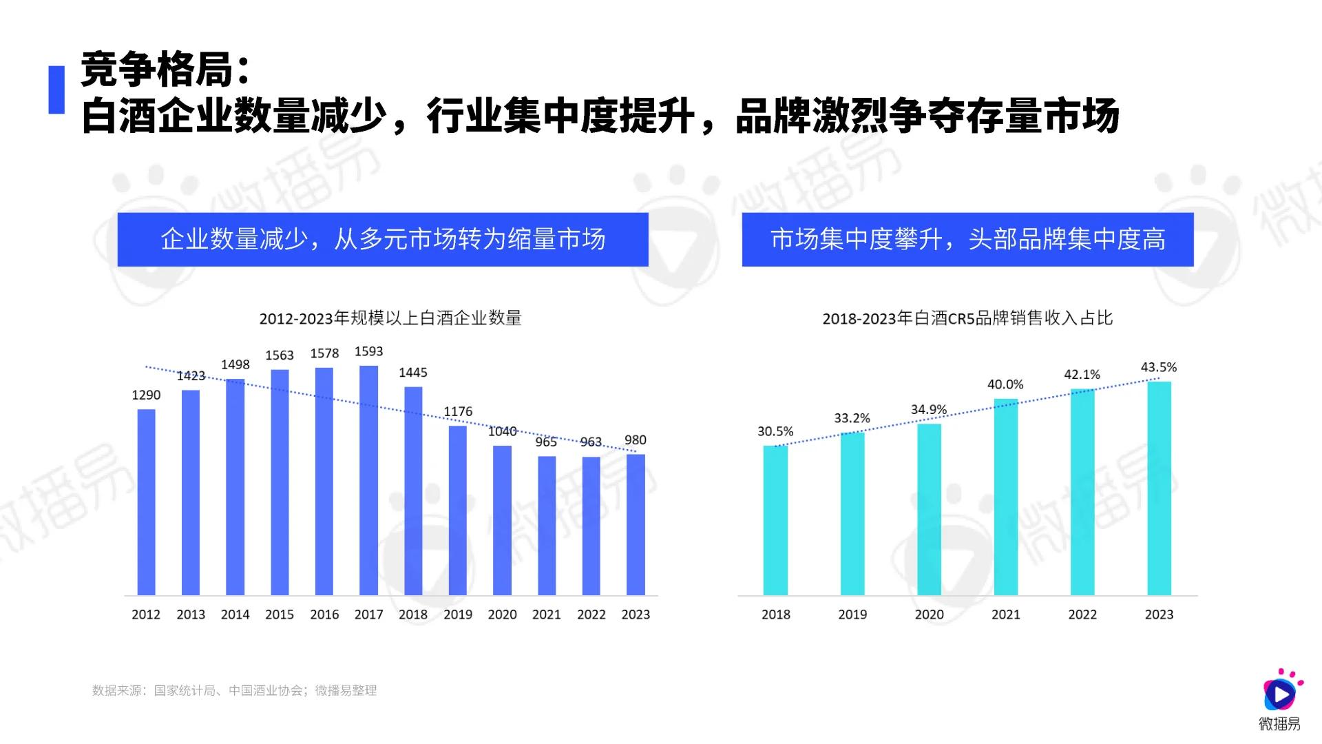 白酒市場前景如何道伟？白酒行業(yè)營銷趨勢分析