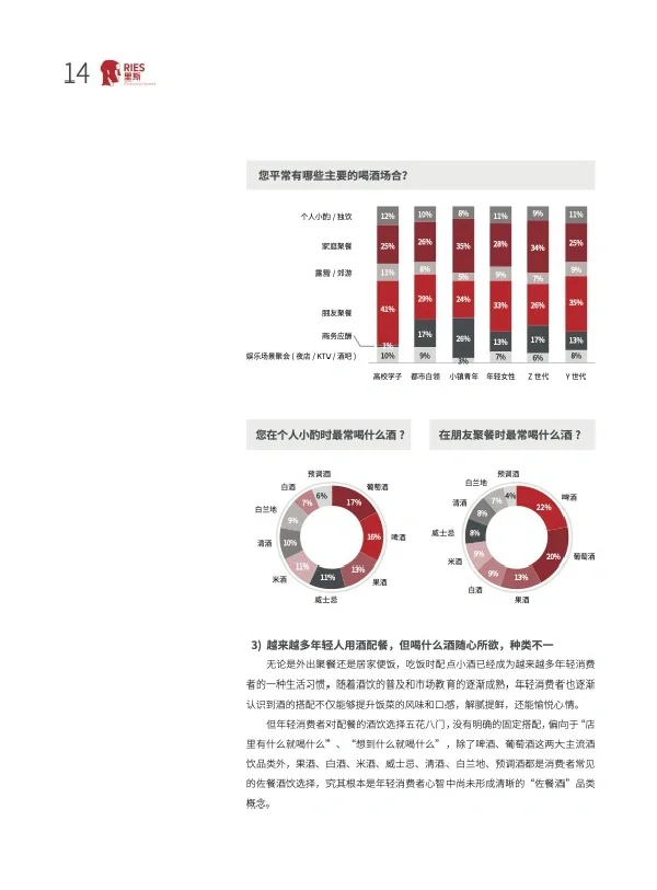 2024 中國酒類品類創(chuàng)新 研究報告