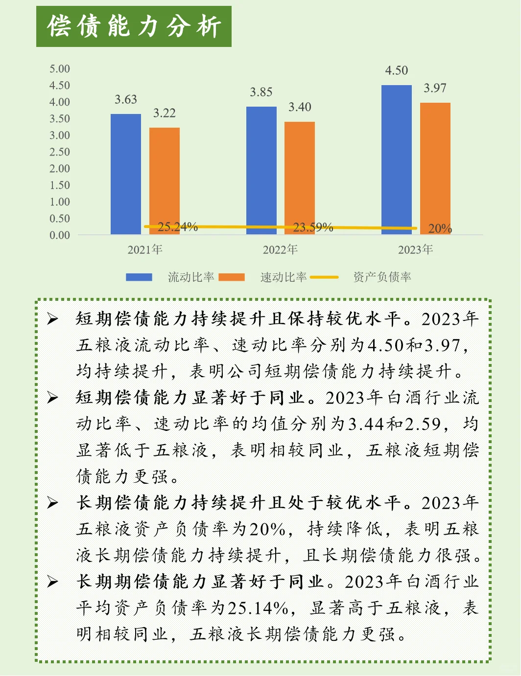 上市公司財(cái)報(bào)分析【第14期】五糧液