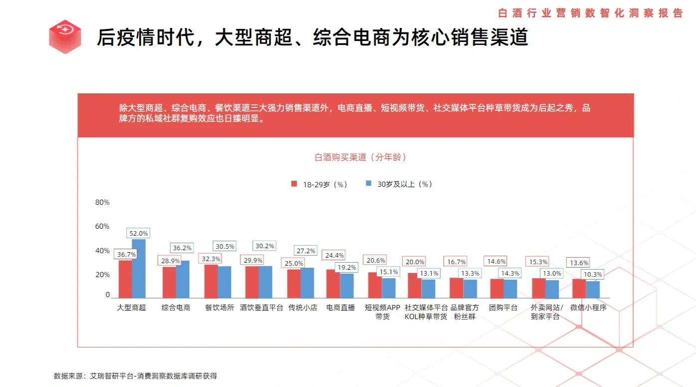 8篇報告‖我讀懂了2023白酒行業(yè)/消費人群