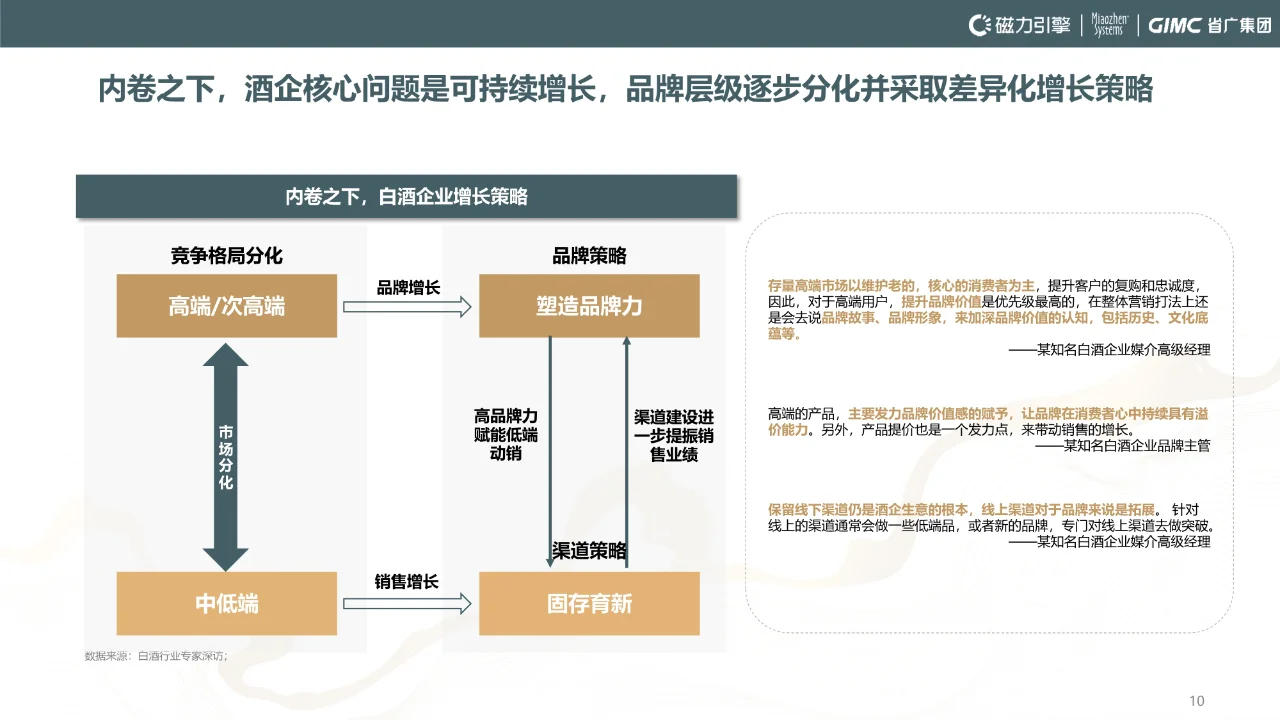 2024年快手白酒行業(yè)洞察報(bào)告