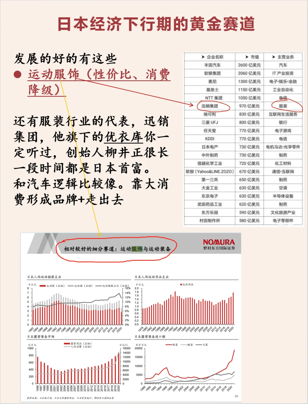 【普通人參考】日本經(jīng)濟(jì)下行30年的黃金賽道