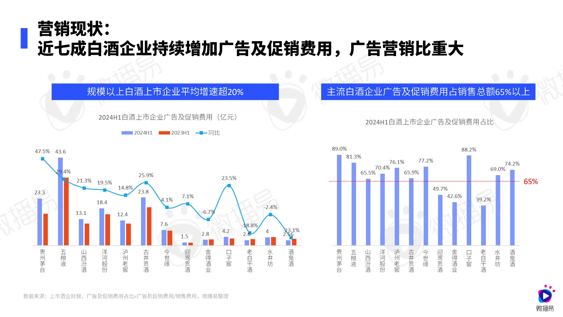 白酒市場前景如何蜜徽？白酒行業(yè)營銷趨勢分析