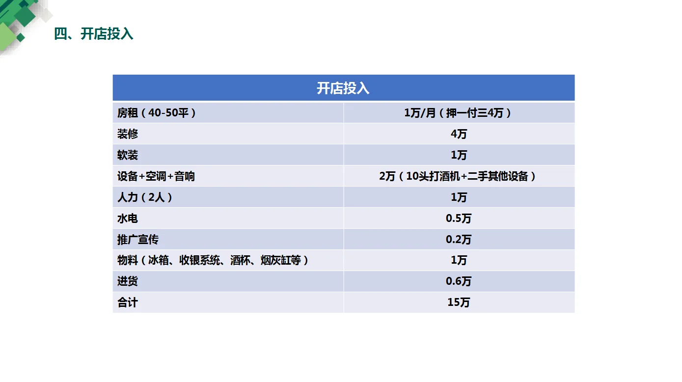 開一家“精釀啤酒館”，賺錢嗎舍屠？美怪！