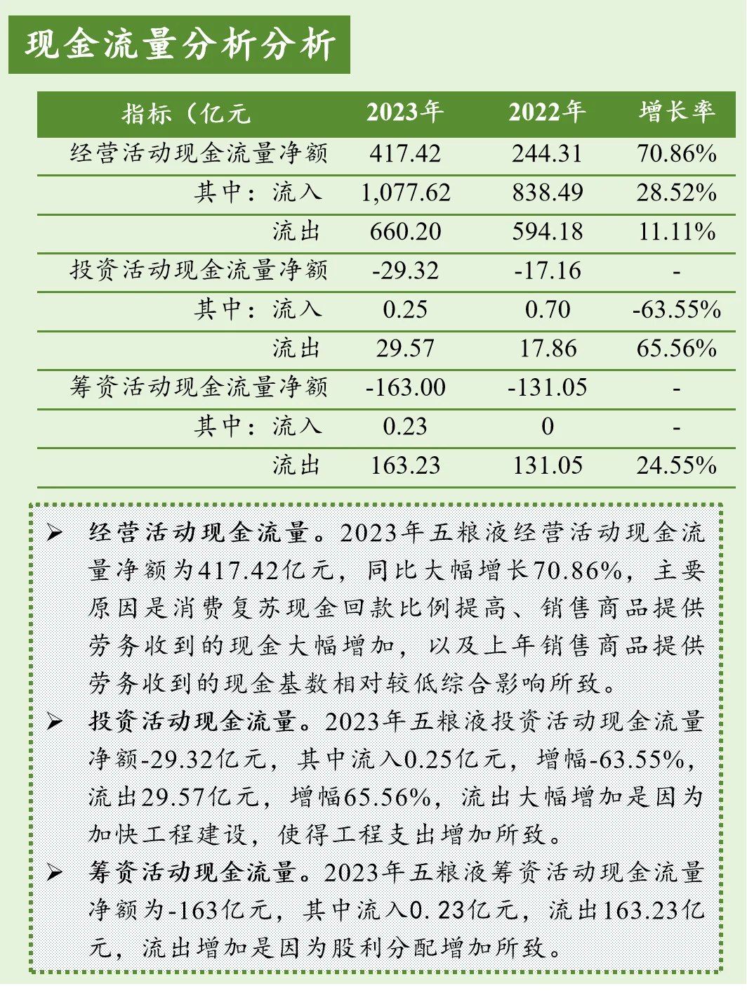 上市公司財(cái)報(bào)分析【第14期】五糧液