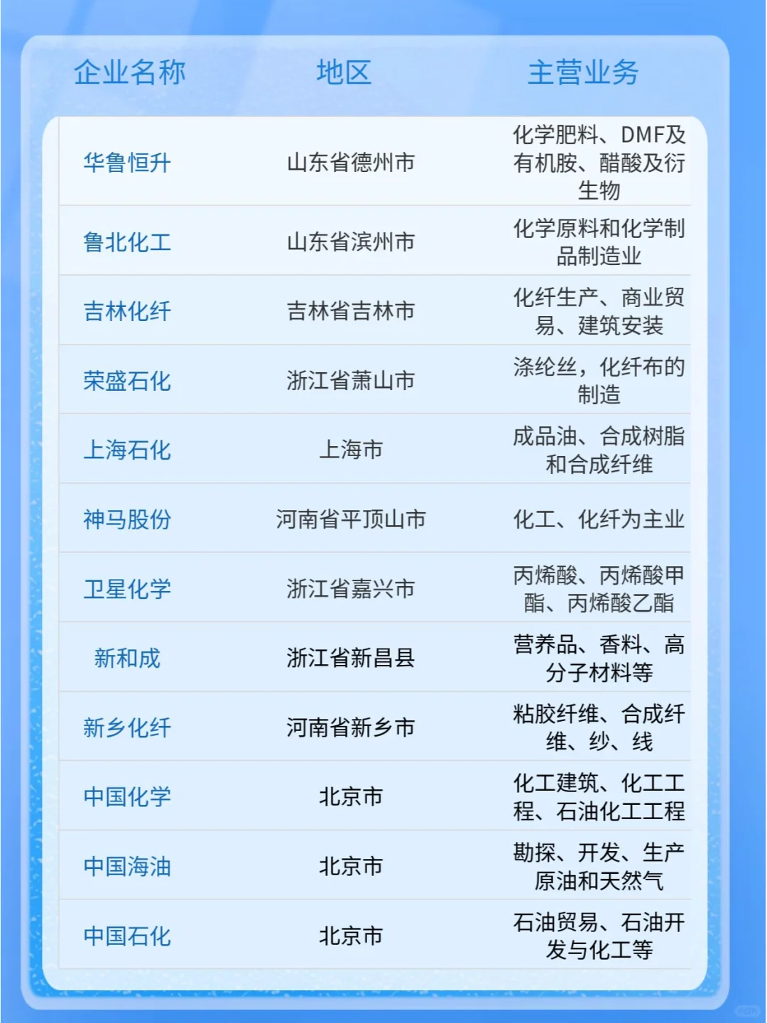 化工新材料企業(yè)那么多?選哪家好呢?