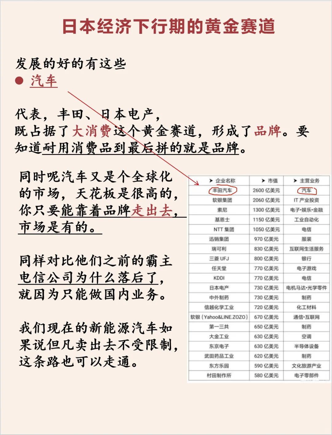 【普通人參考】日本經(jīng)濟(jì)下行30年的黃金賽道