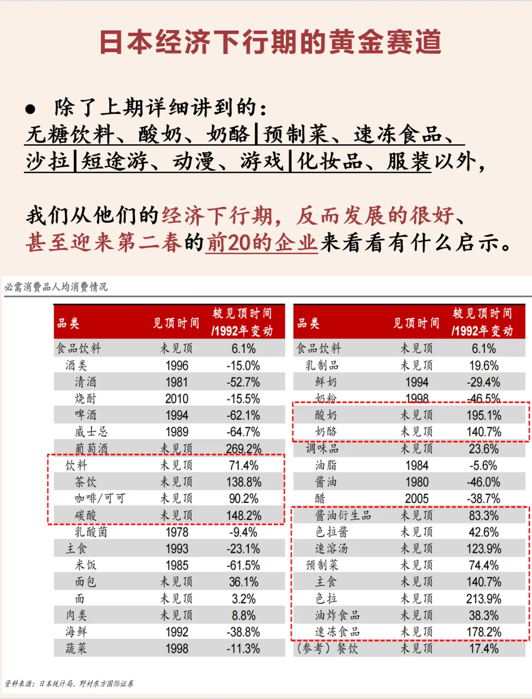 【普通人參考】日本經(jīng)濟(jì)下行30年的黃金賽道