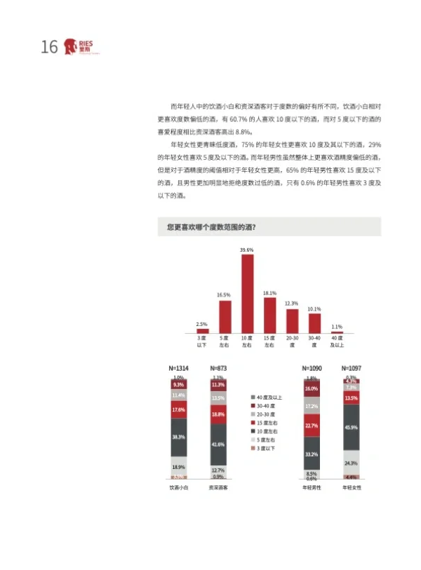 2024 中國酒類品類創(chuàng)新 研究報告