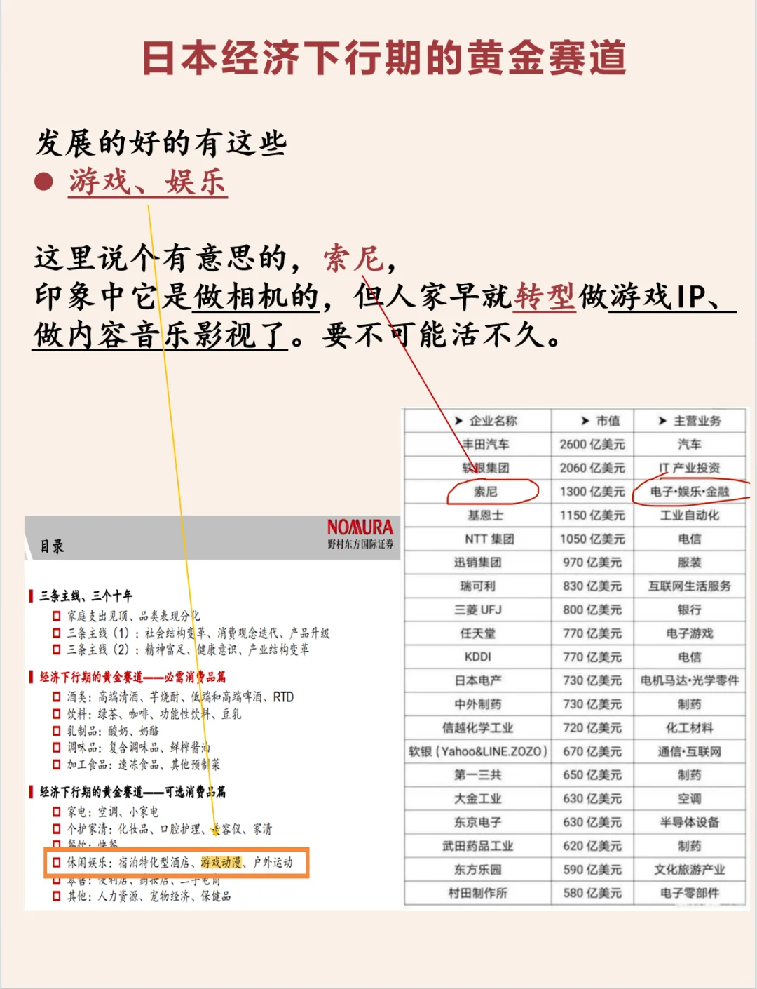 【普通人參考】日本經(jīng)濟(jì)下行30年的黃金賽道