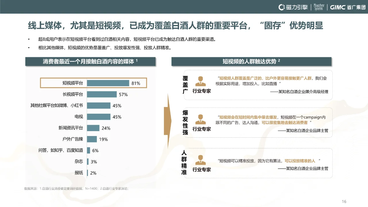 2024年快手白酒行業(yè)洞察報(bào)告