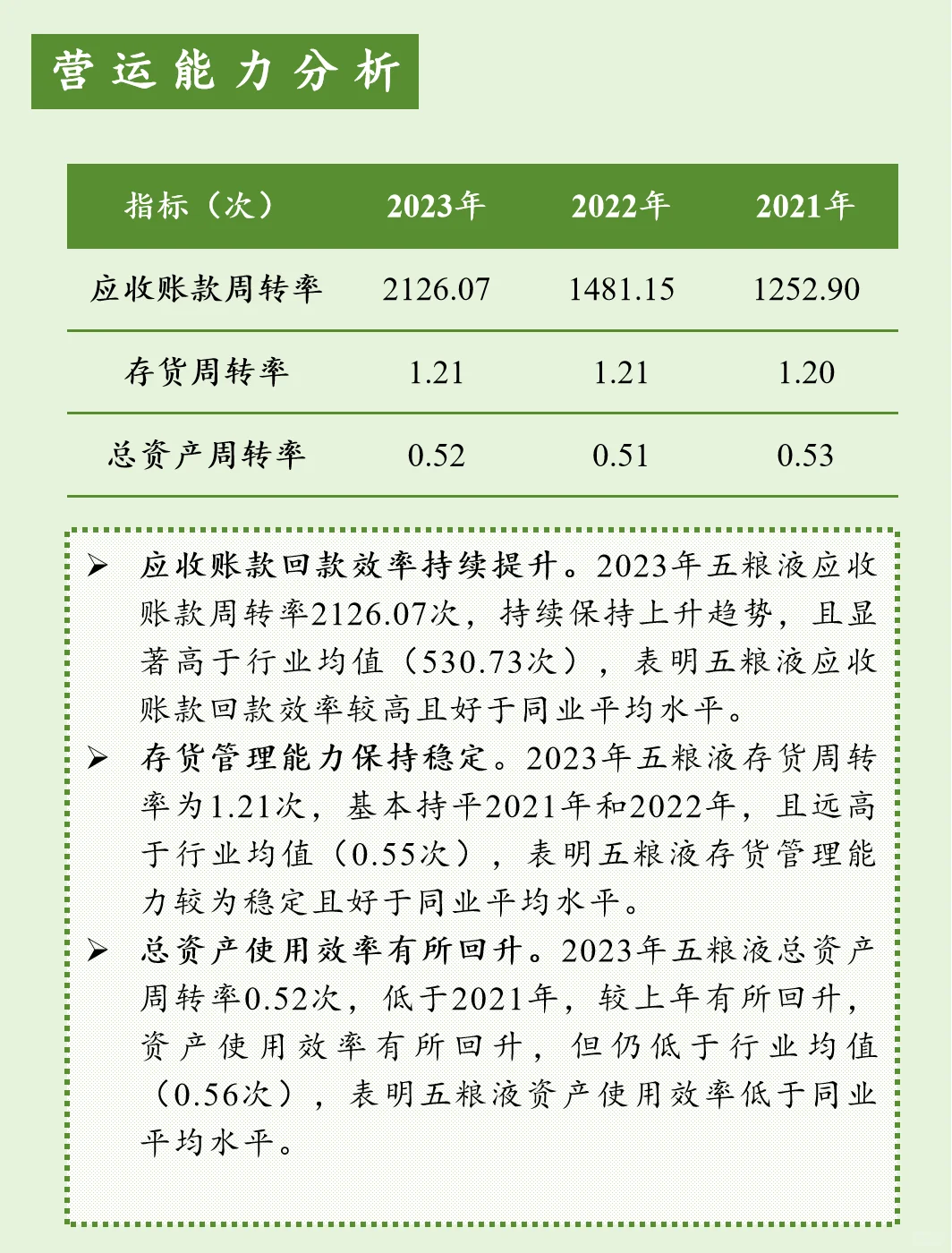 上市公司財(cái)報(bào)分析【第14期】五糧液