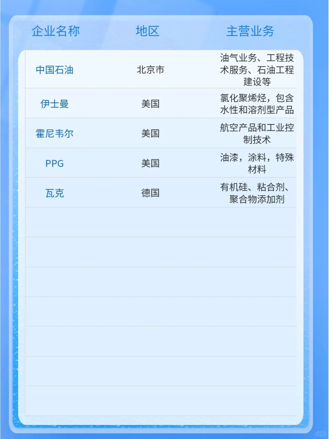 化工新材料企業(yè)那么多?選哪家好呢?