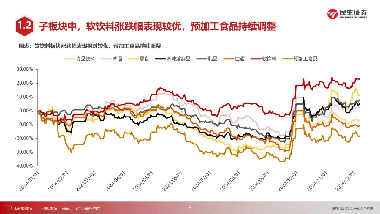 68 頁 | 一文讀懂酒飲行業(yè)投資策略