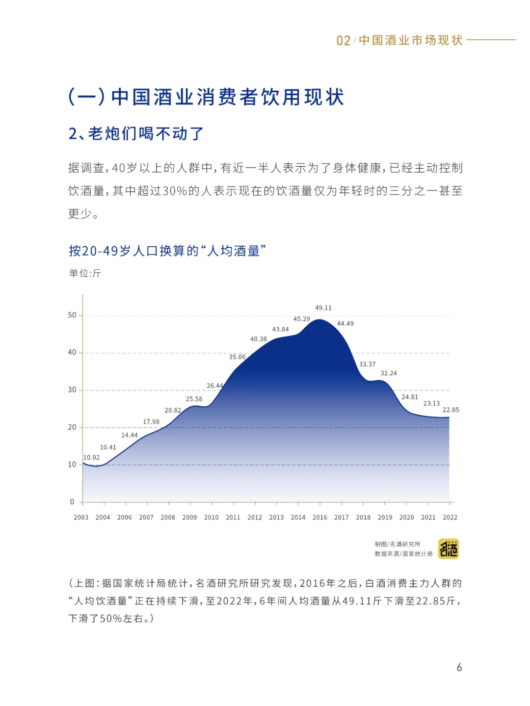 2025中國(guó)輕酒白皮書迂卢，中低度酒行業(yè)發(fā)展