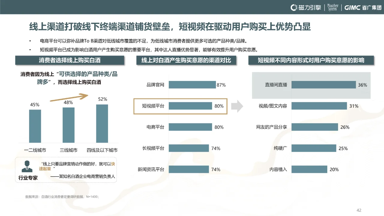 2024年快手白酒行業(yè)洞察報(bào)告