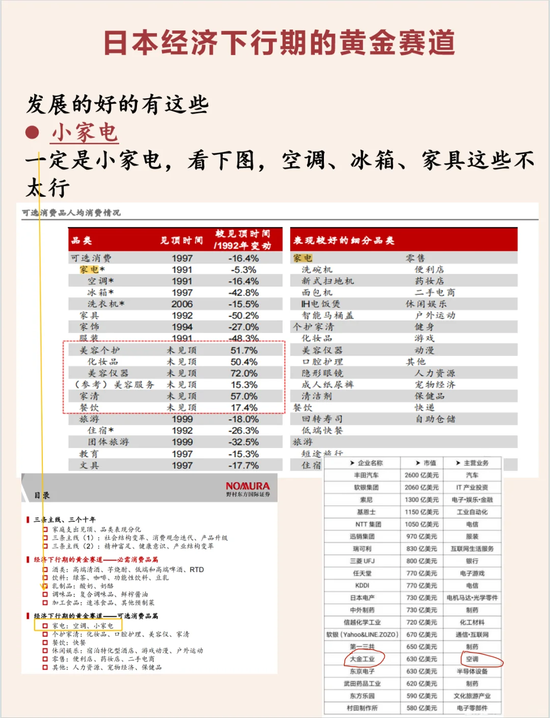 【普通人參考】日本經(jīng)濟(jì)下行30年的黃金賽道