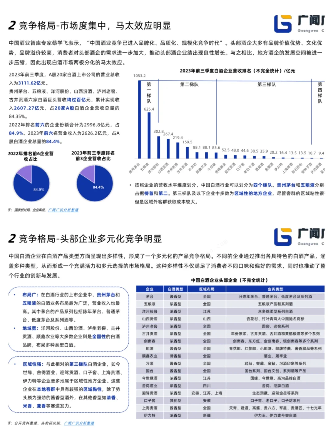 單篇研報(bào)分享|2023白酒行業(yè)簡(jiǎn)報(bào)