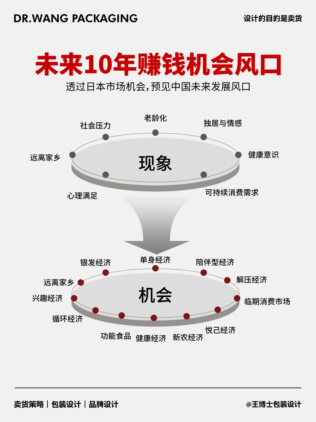 2025風(fēng)口已經(jīng)很明顯了