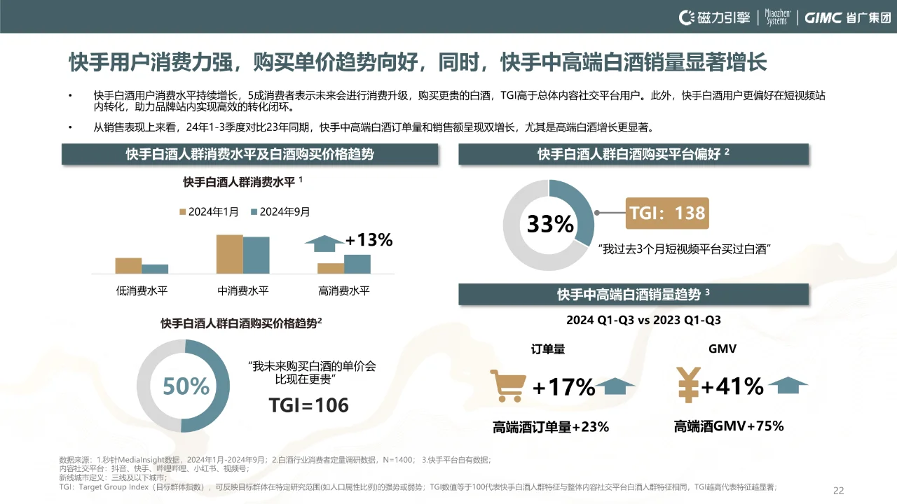 2024年快手白酒行業(yè)洞察報(bào)告