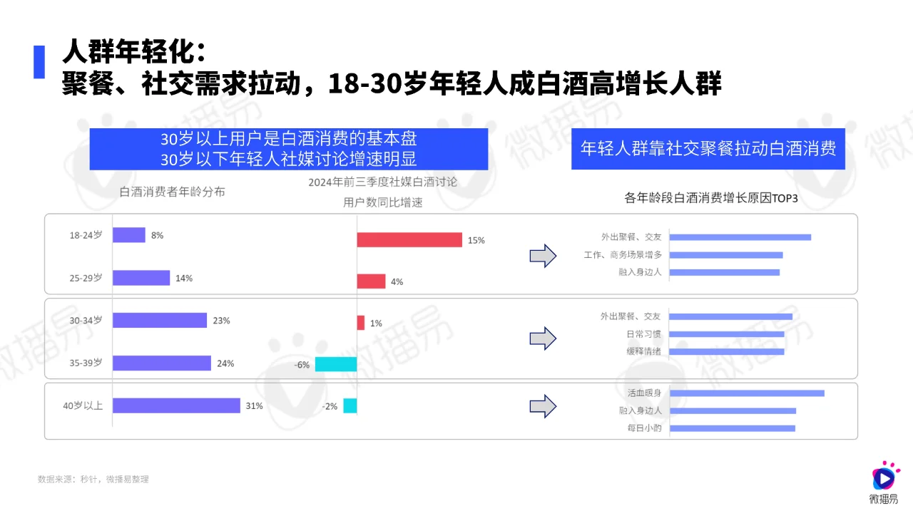 白酒行業(yè)營銷報告2024