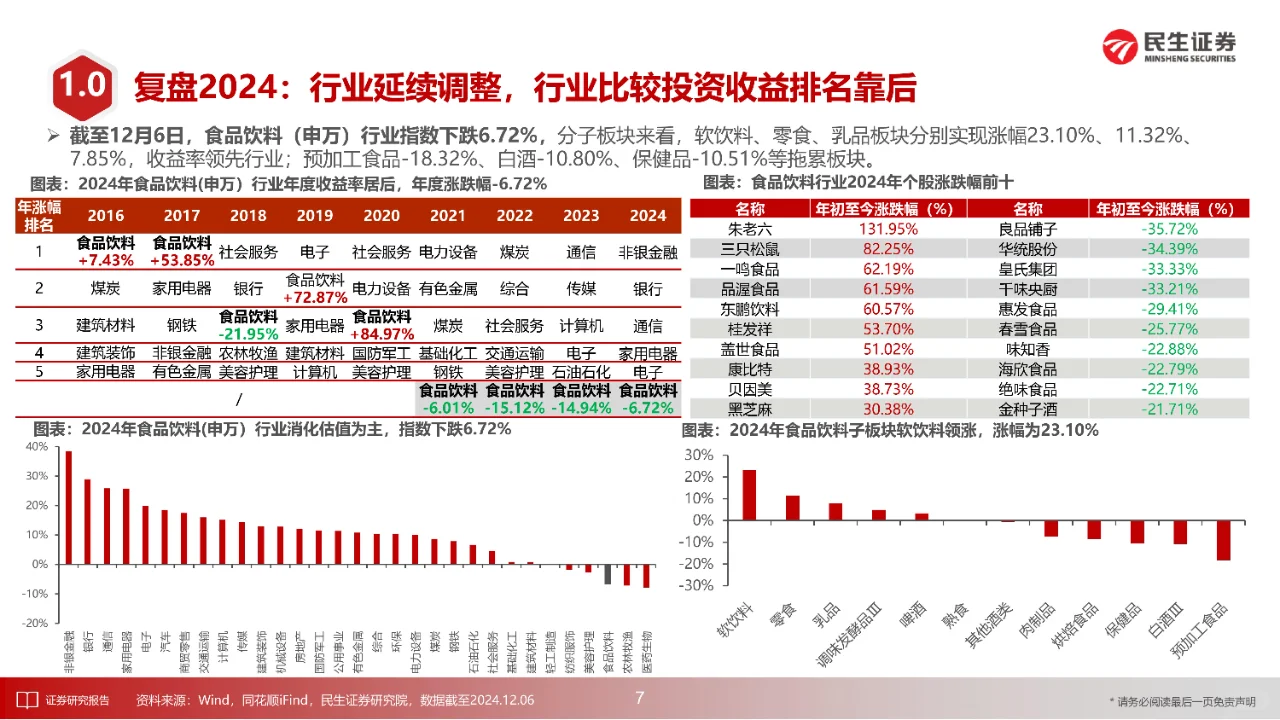 68 頁 | 一文讀懂酒飲行業(yè)投資策略