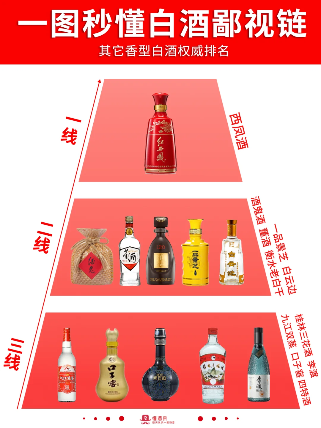 一圖秒懂?中國白酒鄙視鏈?變懂酒達人