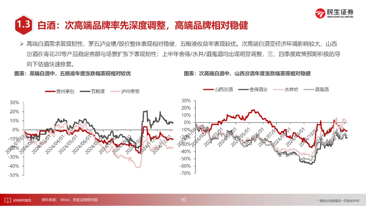 68 頁 | 一文讀懂酒飲行業(yè)投資策略