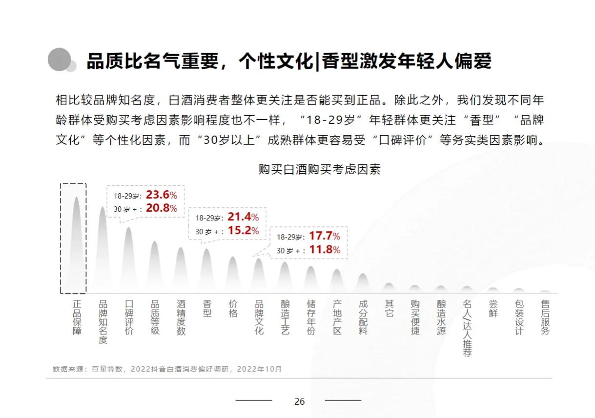 8篇報告‖我讀懂了2023白酒行業(yè)/消費人群