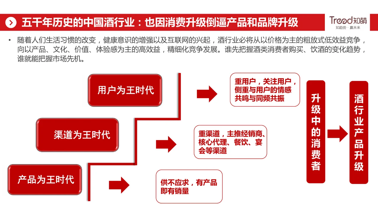 酒行業(yè)睿享生活消費(fèi)趨勢報(bào)告