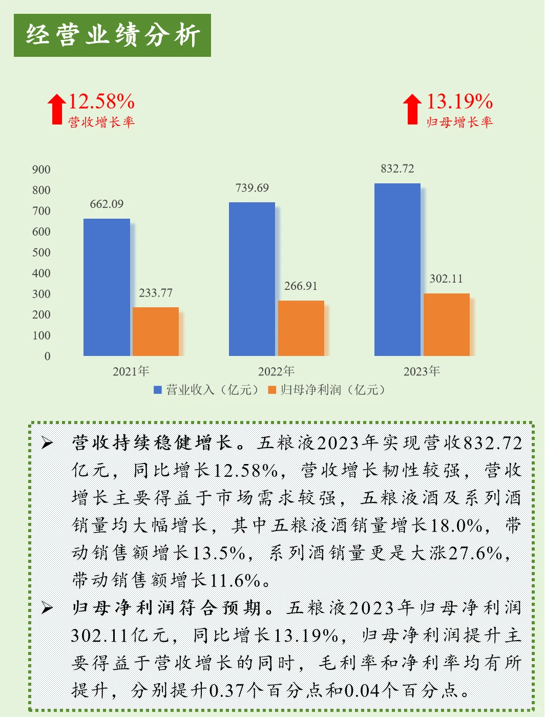 上市公司財(cái)報(bào)分析【第14期】五糧液