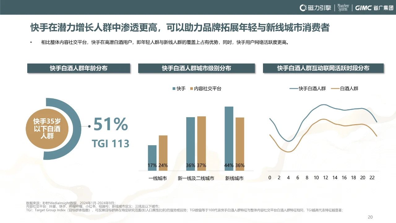 2024年快手白酒行業(yè)洞察報(bào)告